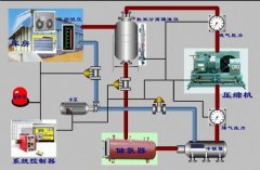 冷庫(kù)安裝用哪個(gè)制冷系統(tǒng)？氨系統(tǒng)和氟系統(tǒng)哪個(gè)好？